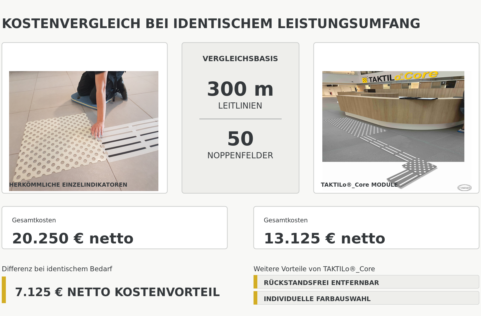 Tabelle mit Wirtschaftlichkeitsberechnung.